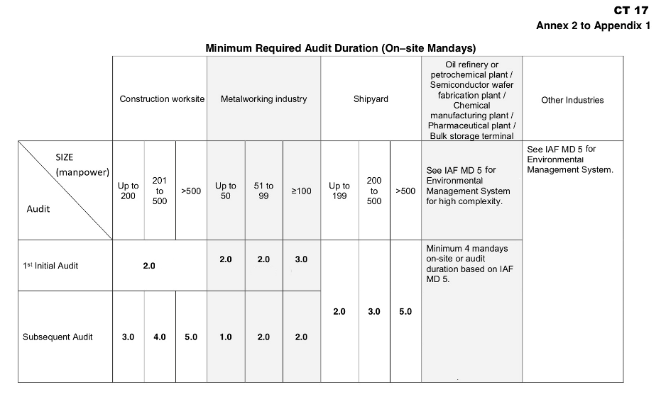 SHMS Review in Singapore